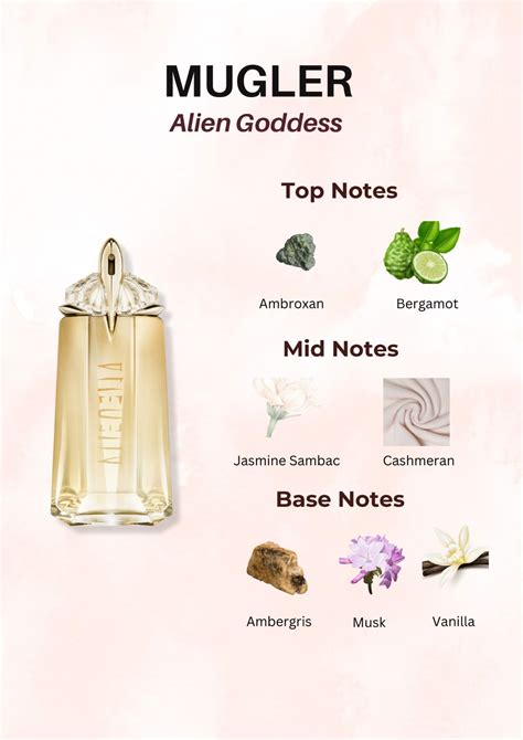 mugler perfume notes